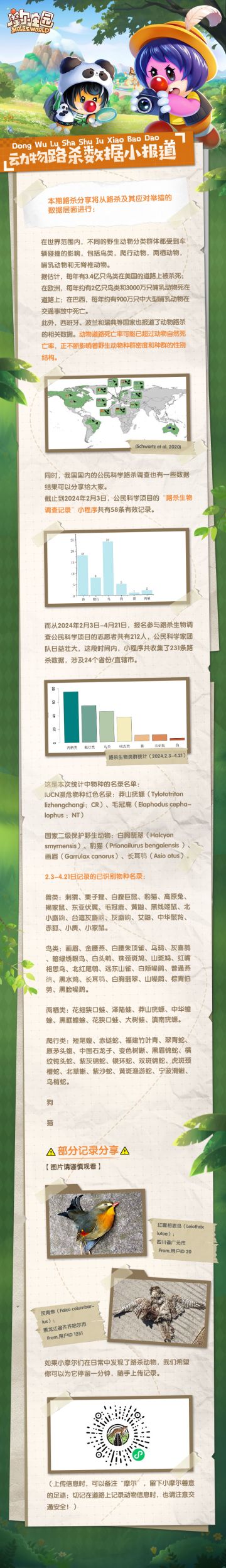 《摩尔庄园》动物路杀科普课堂｜第三期