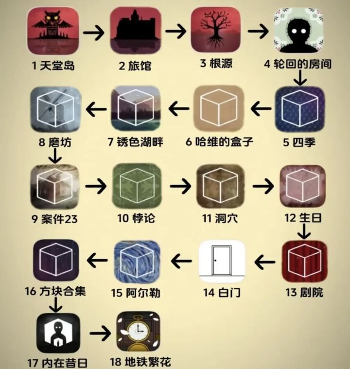 《锈湖全系列18部》手机端截图