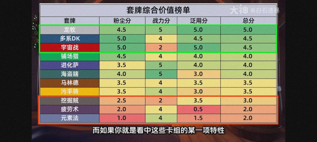 自选套组分析 3