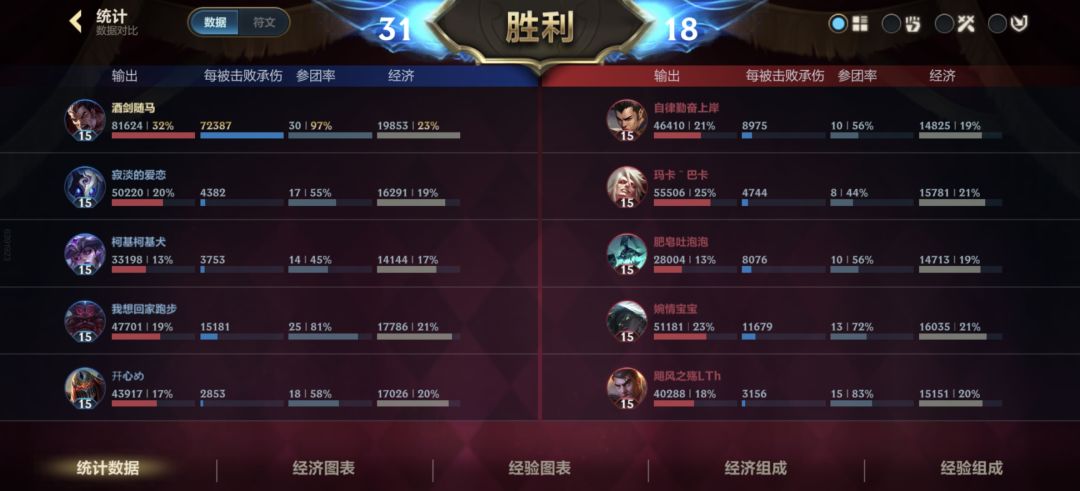 有人符文大乱斗一次不死的吗? 2