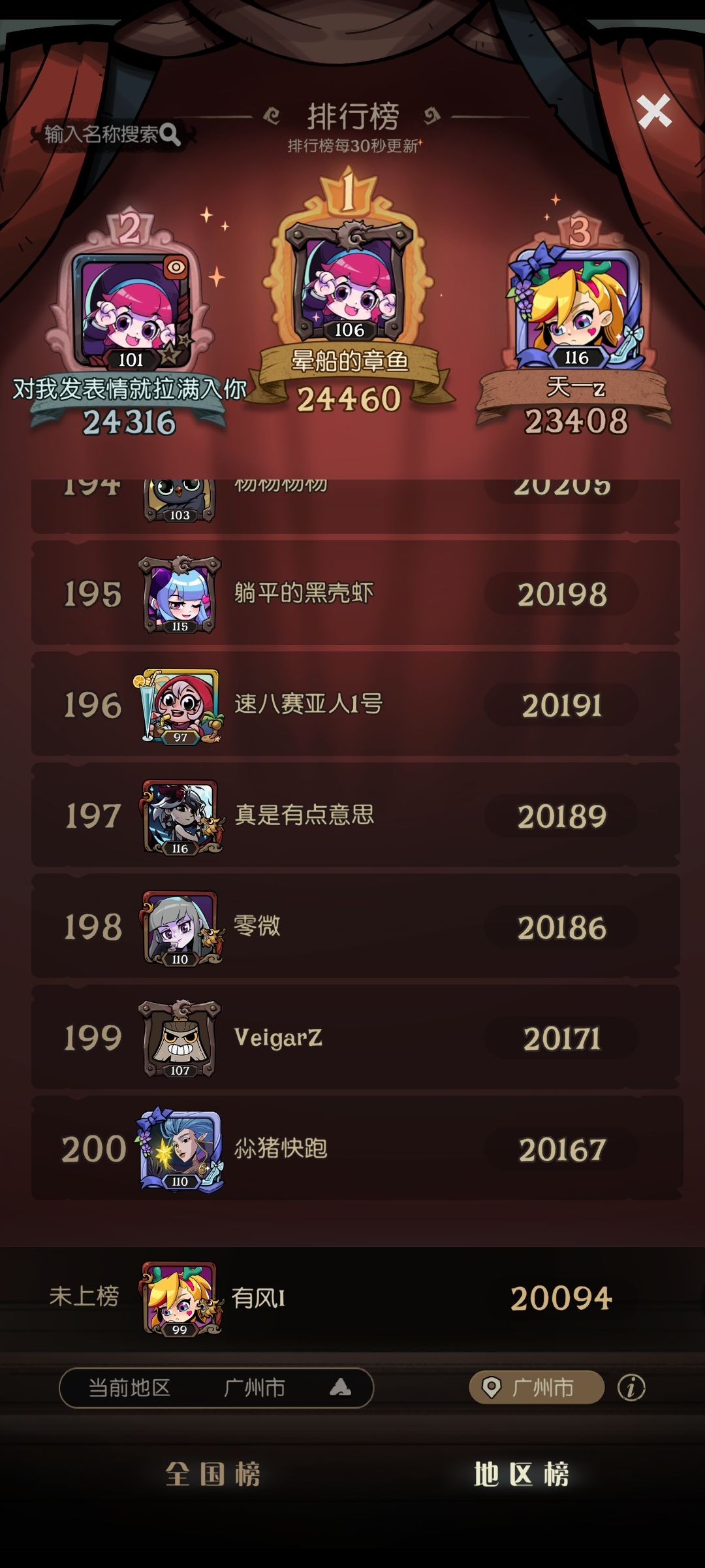 好消息:突破两万大关。坏消息:排名降了 2