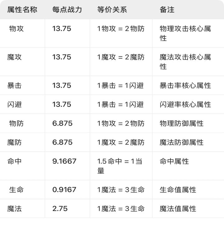 基础战力截图