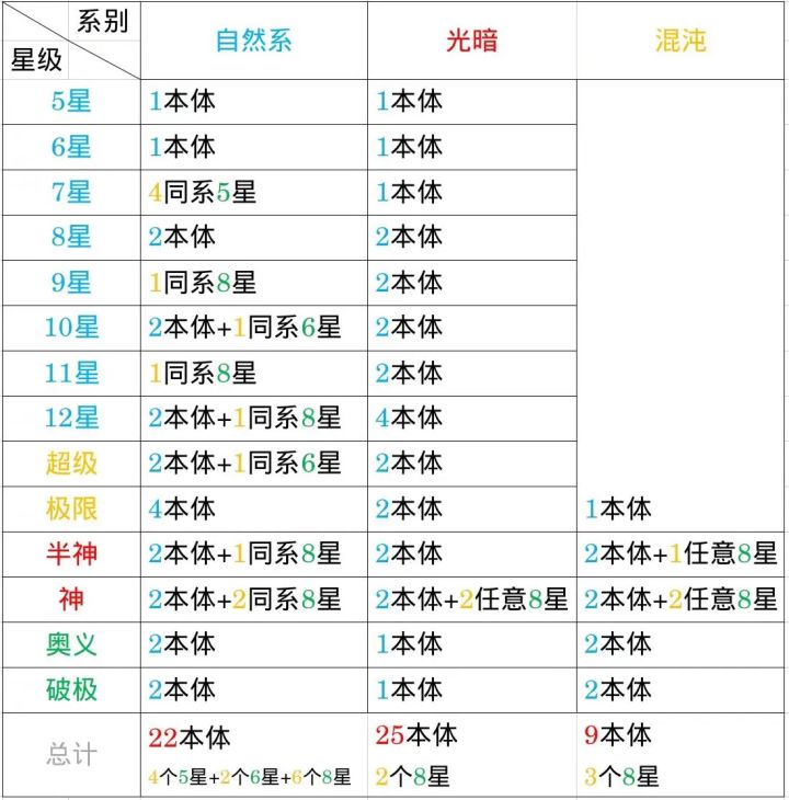 萌新准备入坑,问下有没有组织啊!截图