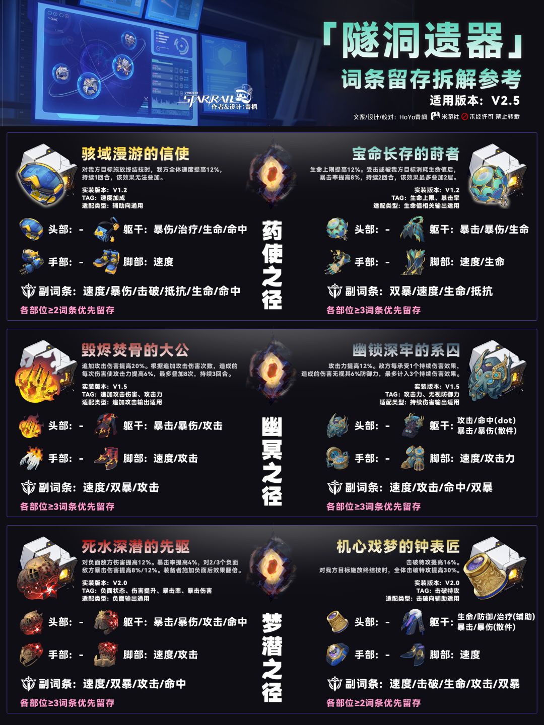 【V2.5攻略】遗器词条留存/拆解推荐 3