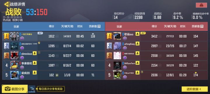 太有实力了,怎么会有人这么强啊截图