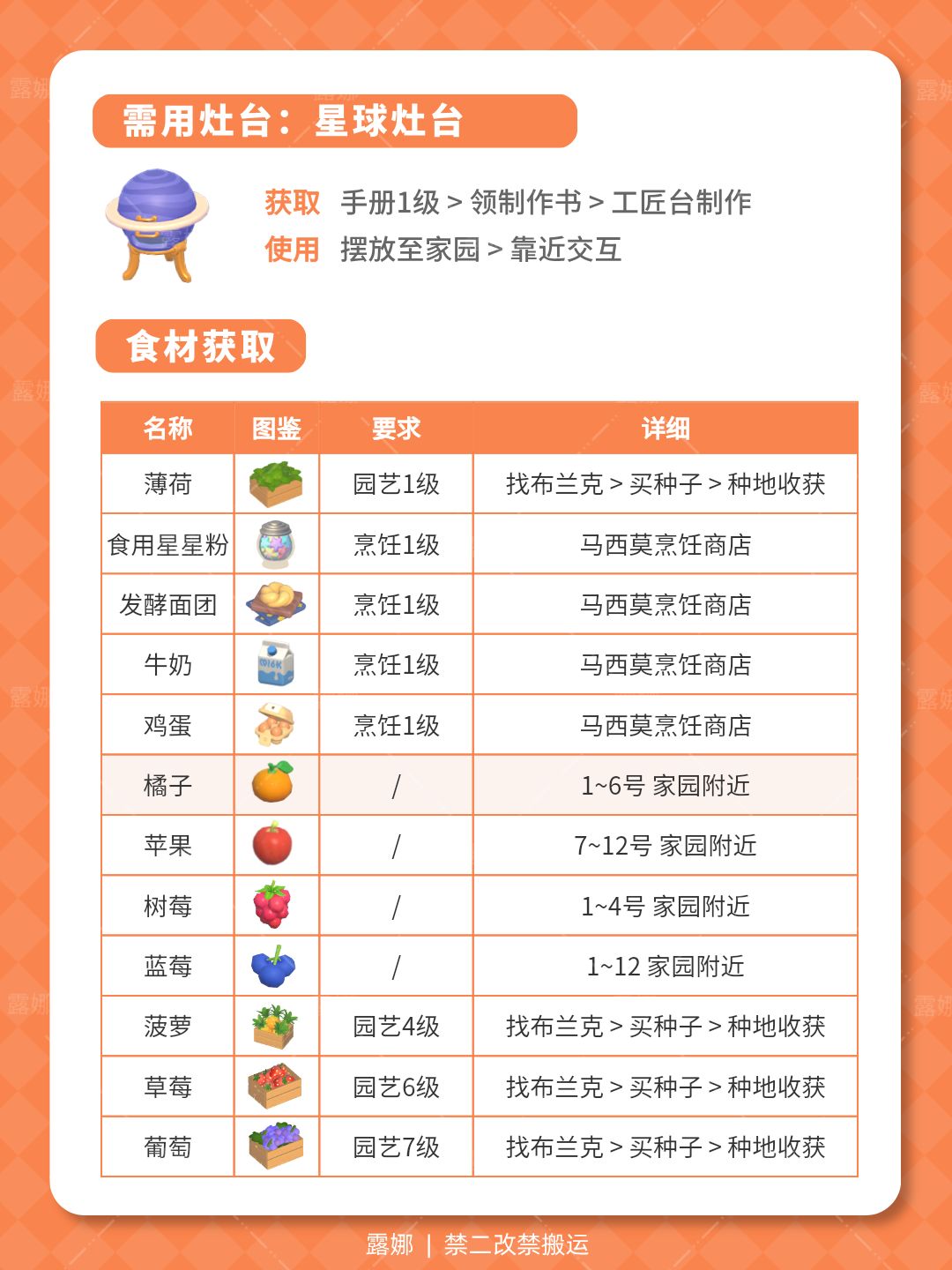 引星河 第1周 全31图鉴 详细获取攻略 3
