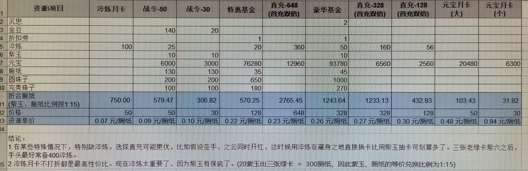 氪金项目及资源获取（紫玉保底，特此更新）截图