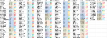 拳脚武学子类的补充内容