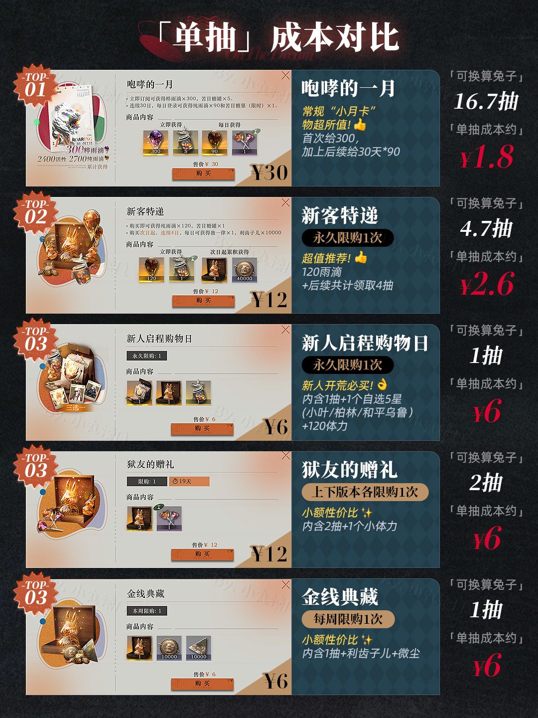 V2.6版本丨💰氪金礼包单抽性价比大汇总 2