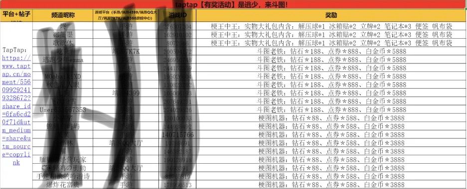 闻下那个斗图和男神票选的奖励有人发到了吗 1
