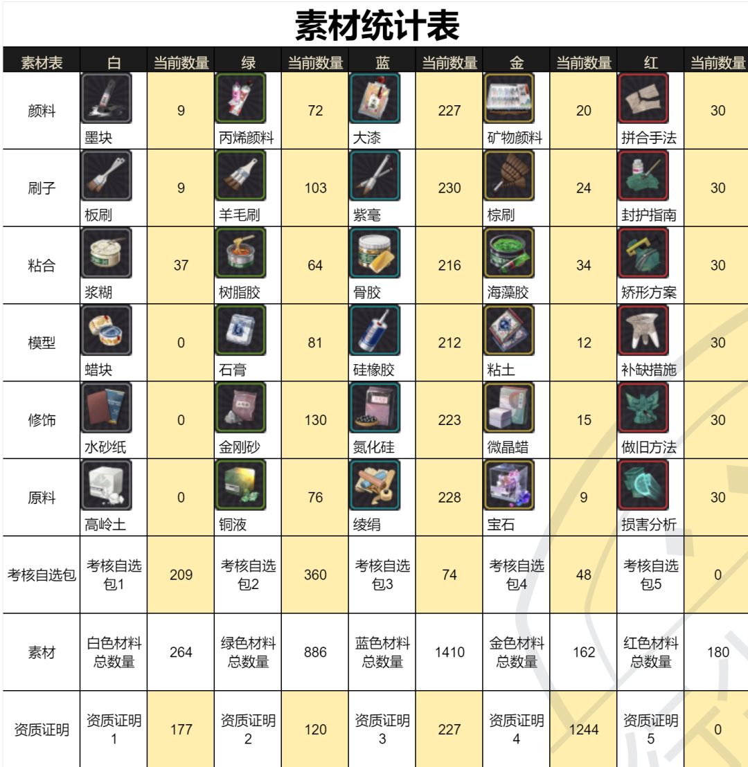 暂时囤了这么点材料,接着刷! 2