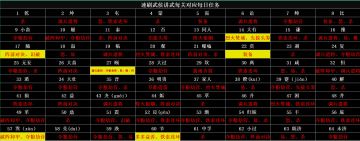 日常任务图