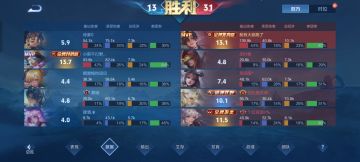 早就说过“王者荣耀”是有神明存在的
