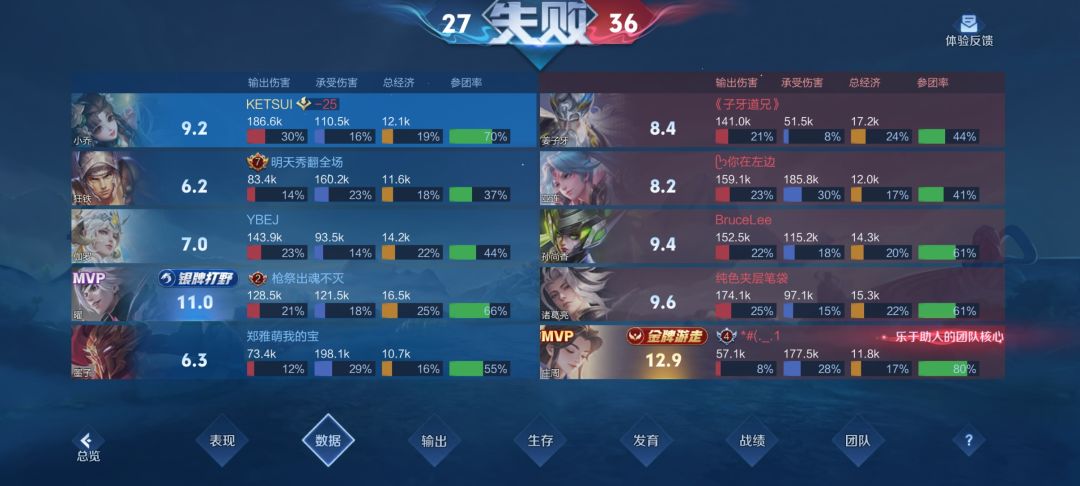 无敌,怎么才能上分我请问 2