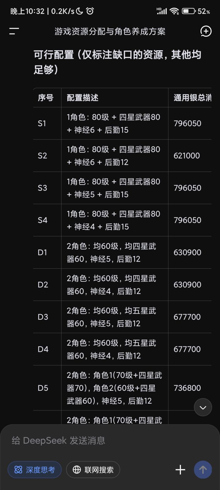 浅算了一下搬完商店升级材料后能养几个角色截图