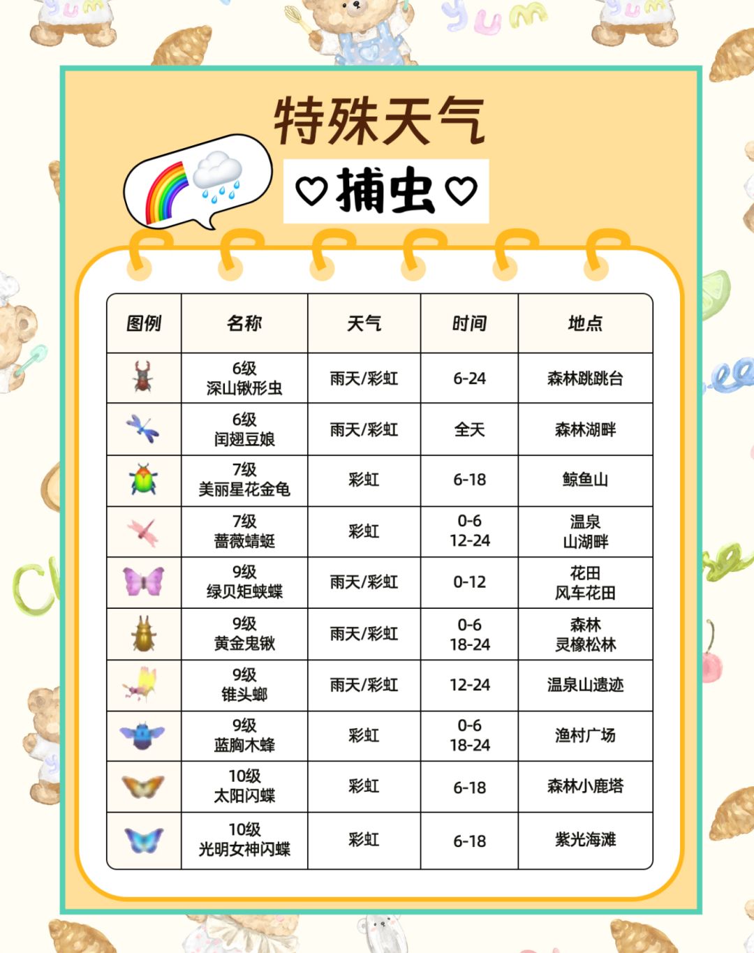 新玩家必看!特殊天气钓鱼,观鸟,捕虫攻略 2