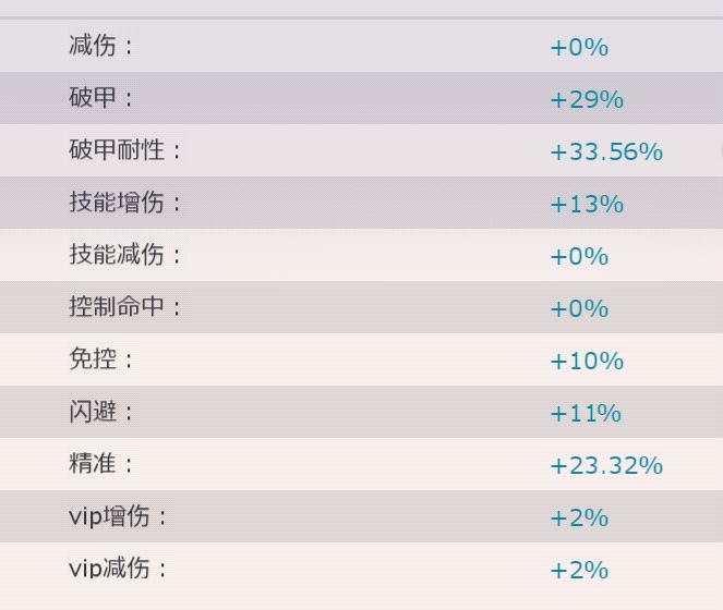 装备词条的讲解 3