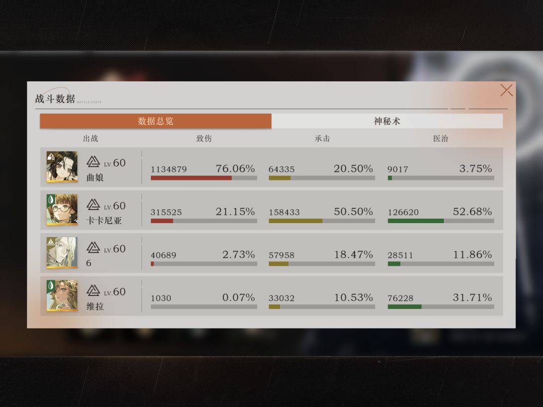 卡卡尼亚无敌 2