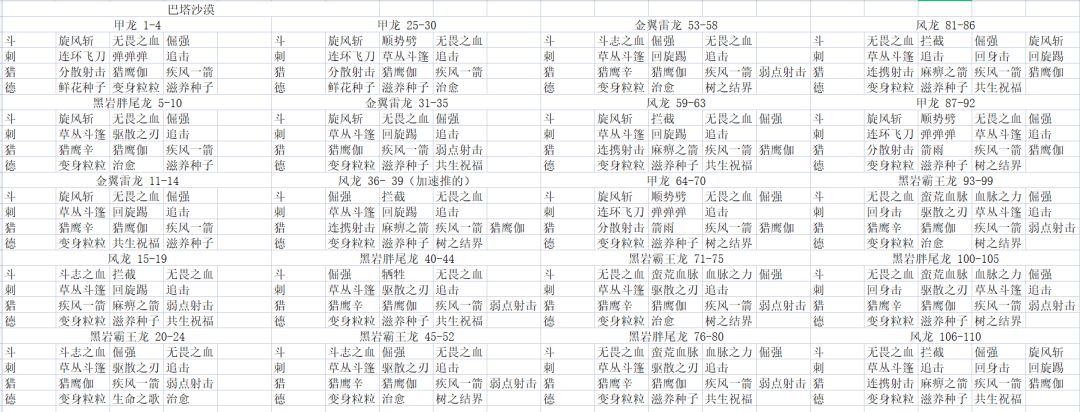 斗猎刺德狩猎季攻略 2