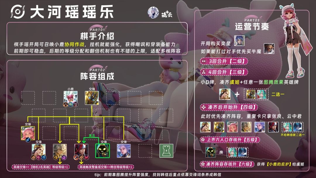 大河瑶瑶乐一图流攻略截图