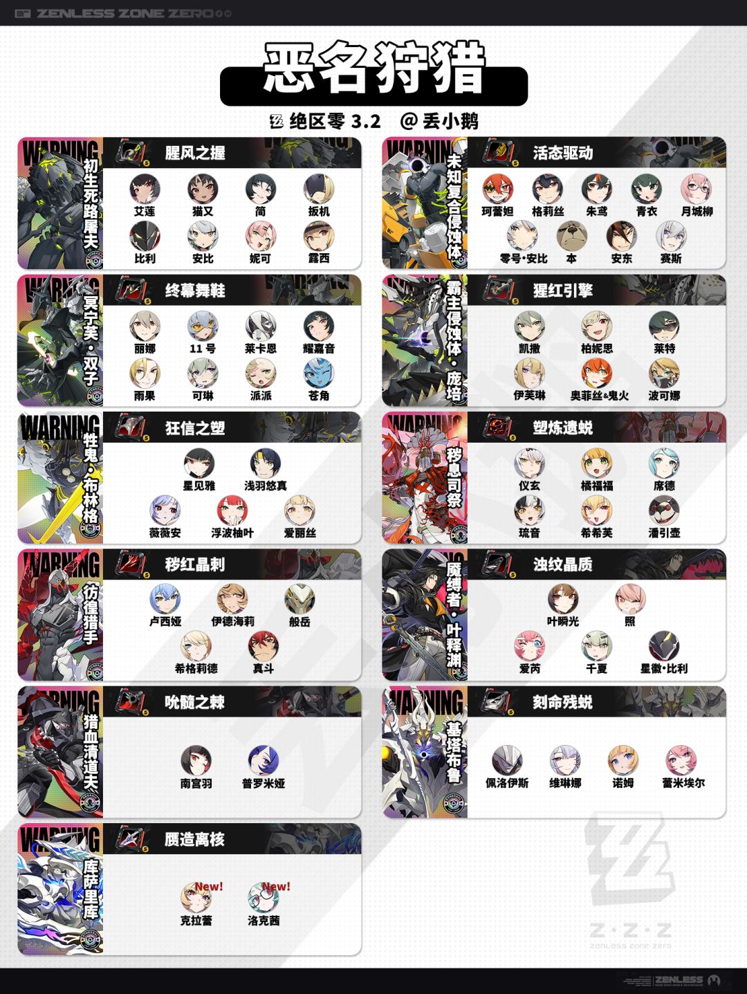 【绝区零3.2】全角色晋升技能材料 4