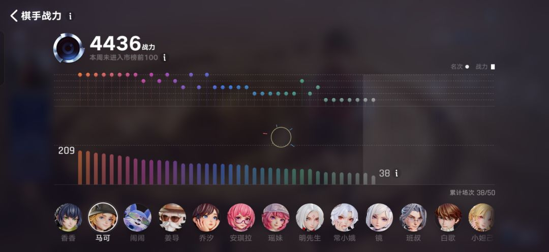 王者1000分 场均名次4.6 2