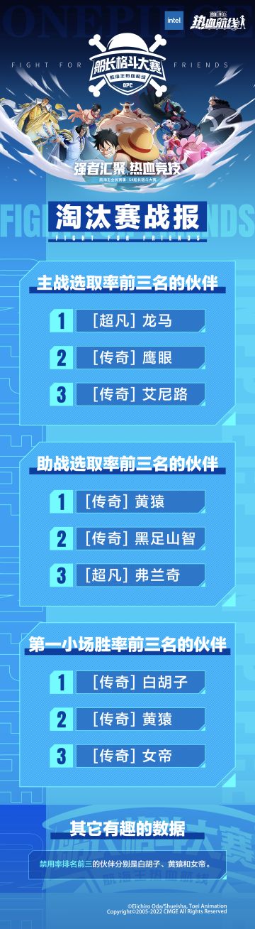 S4船长格斗大赛淘汰赛战报出炉！