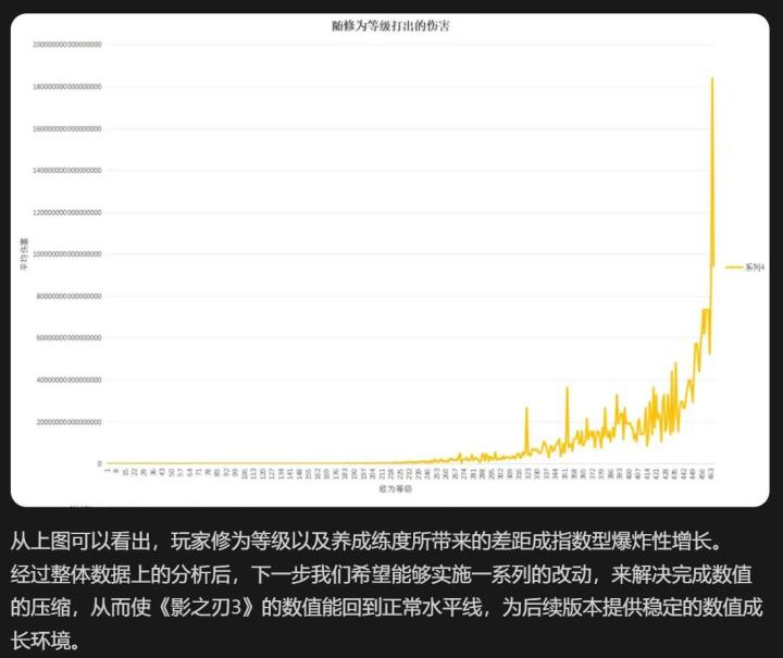 问题绝对不是压缩就能解决的截图