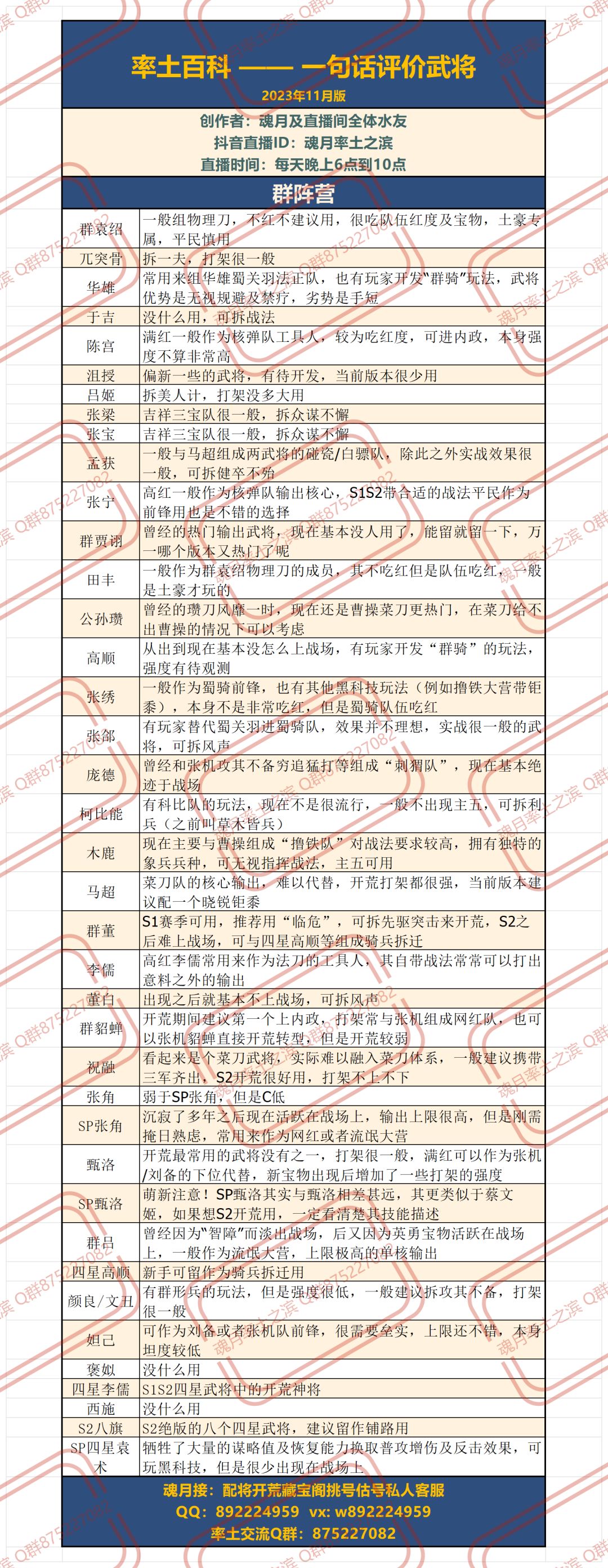 率土武将百科 群阵营 2