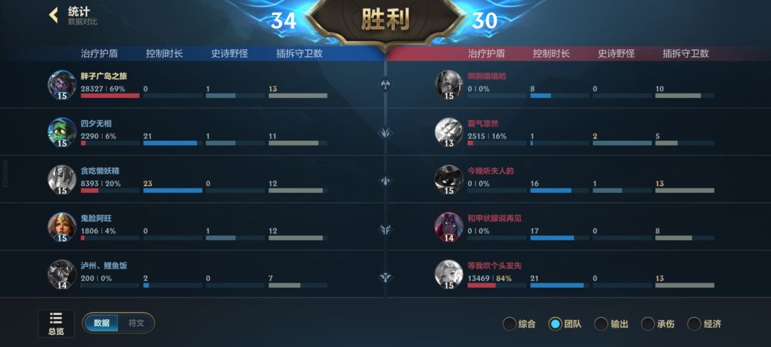 蒙多确实猛 4