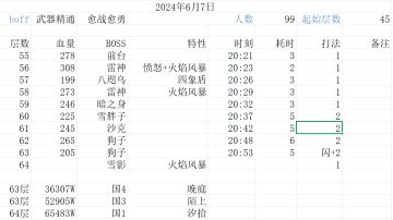 深渊杂谈——假装是晚庭深渊第三篇碎碎念~