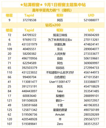 （已开奖）★贴满橱窗★ 9月1日橱窗主题集中帖