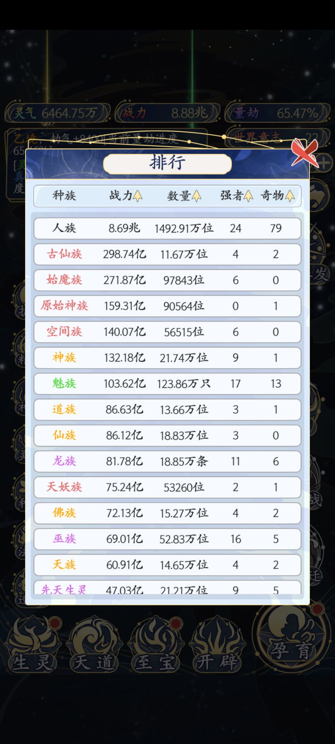 宇宙强者8.88兆,而我人族占8.86兆 1
