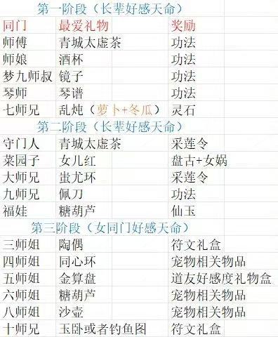 瘦猴子好,有的上猫 1