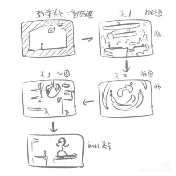 TapTap聚光灯gamejam开发日志03（补