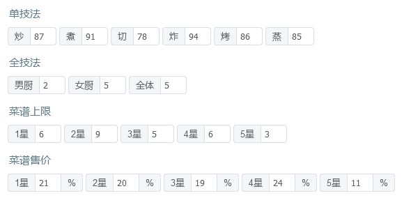 省级宴会满档【王老板 白马王子】截图