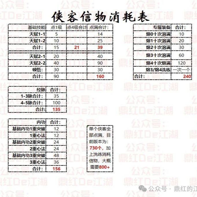 小登丐版风三规划截图