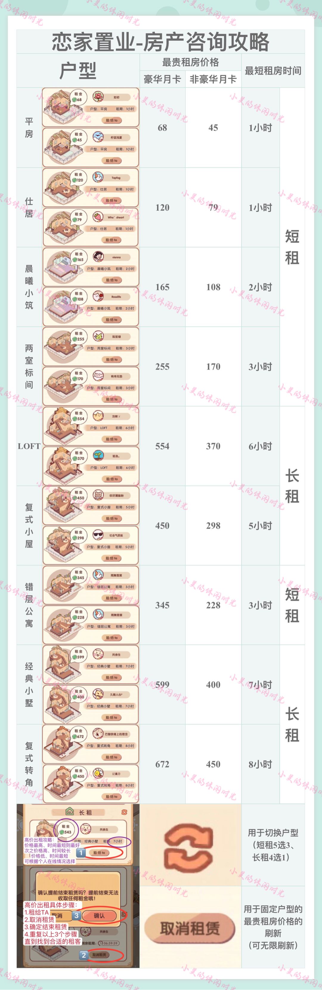 房产咨询攻略 | 我的休闲时光截图