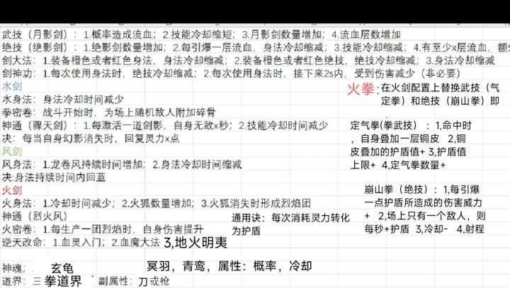 火剑风剑水剑火拳一图流攻略截图