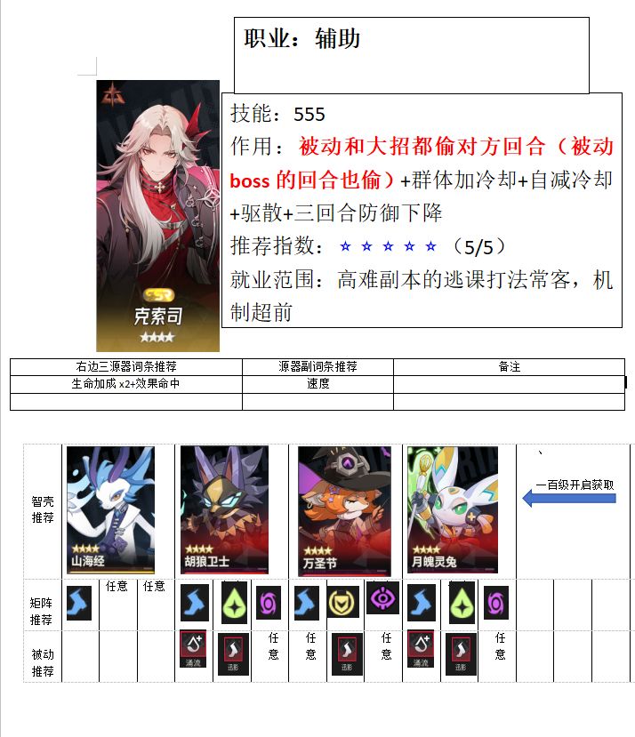 萌新角色介绍（23）：克索司截图
