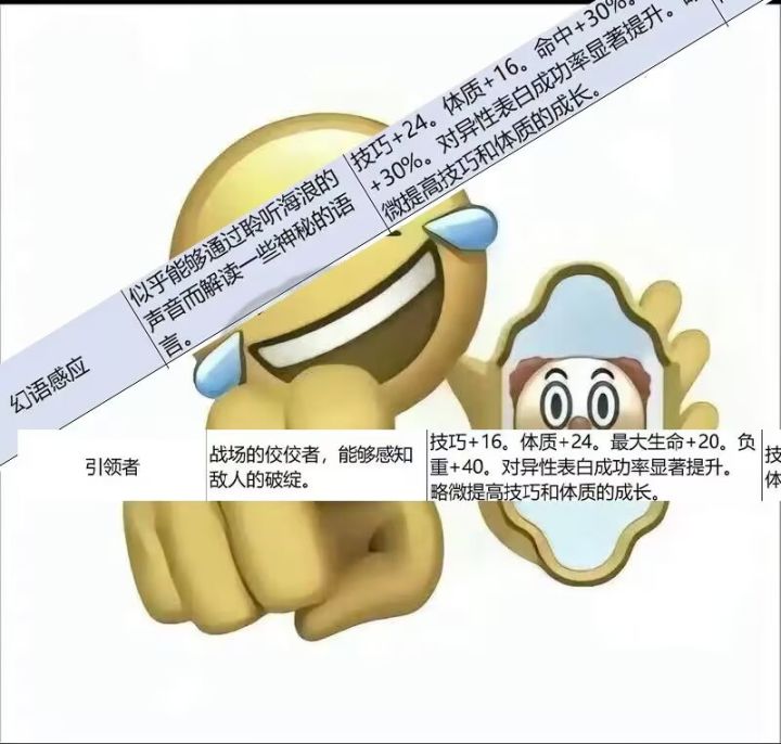 大家好,我叫格纳尔,今天表演小丑。截图