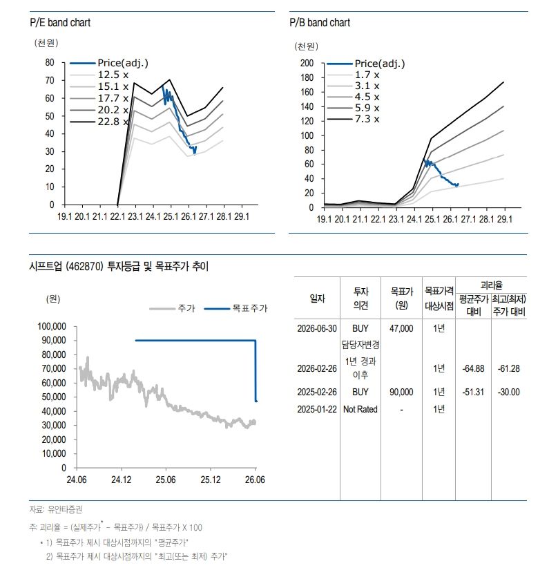 Shift Up利润要跌43%,妮姬一个要扛不动了 4