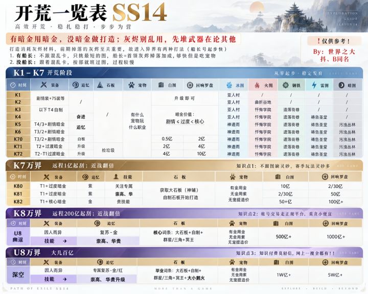 助力萌新开荒,需要自取!不卖课!截图