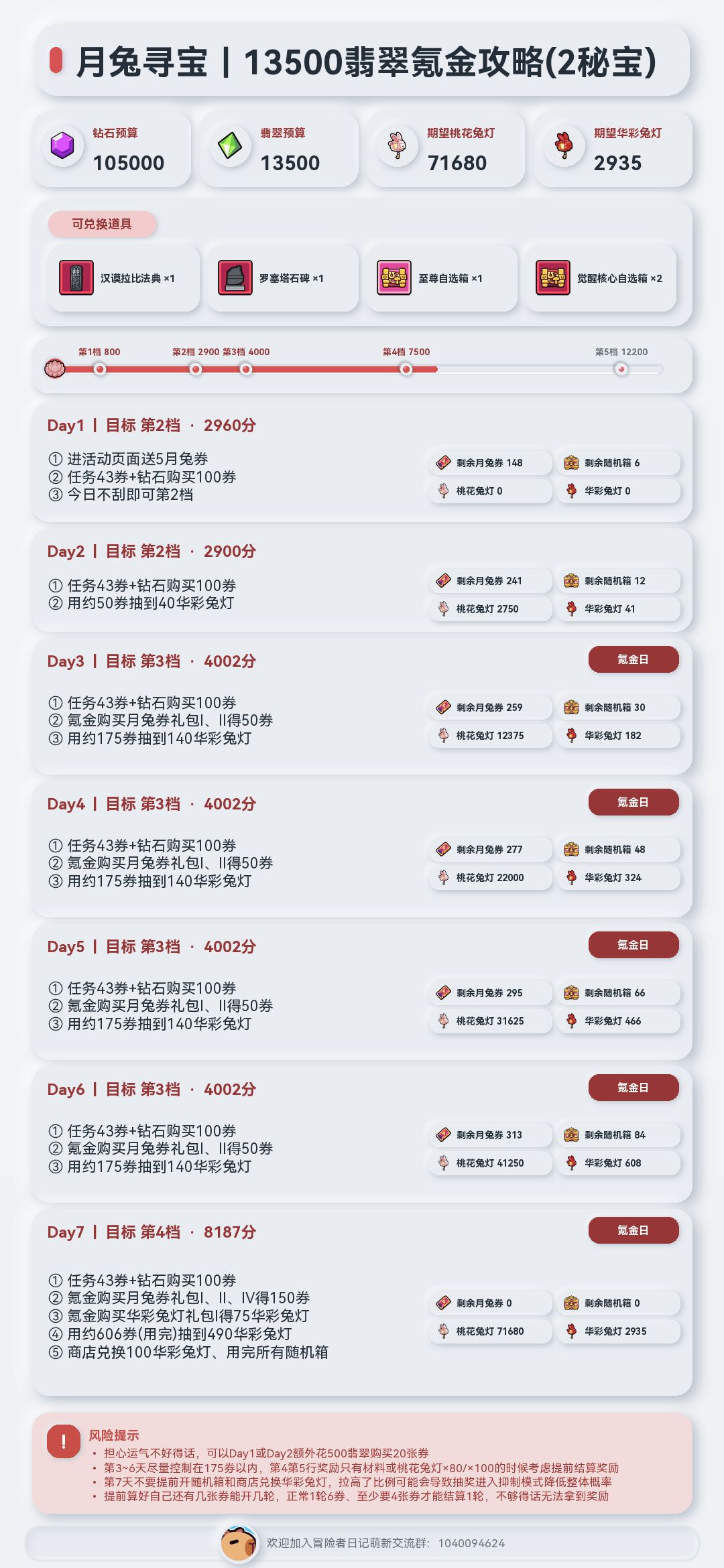 26.9.21月兔寻宝活动攻略 3