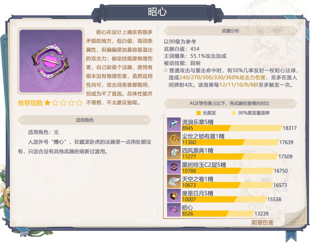 【V7.0】7.0下半双月感电武器值不值得抽? 8