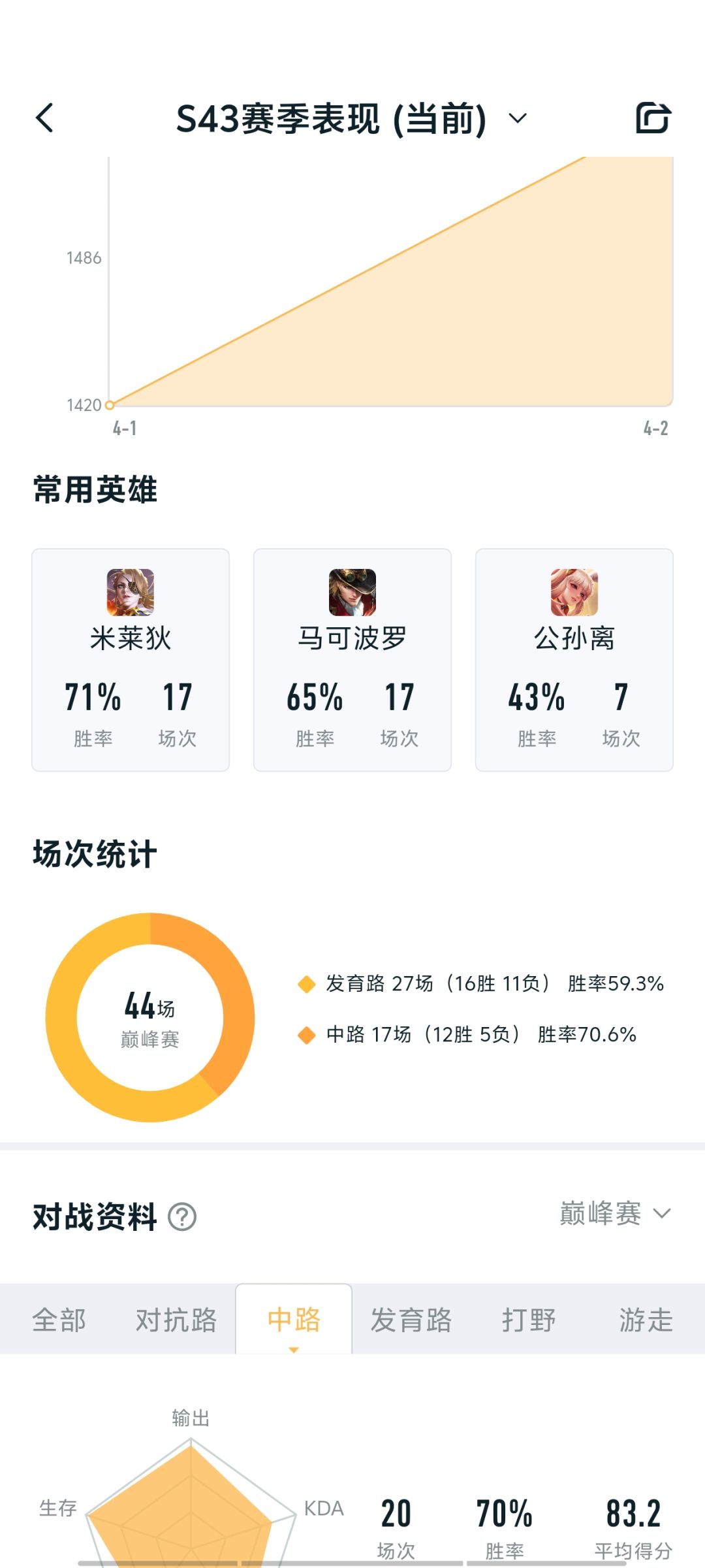 玩个毛的发育路 3