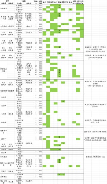 超级攻略😎😎😎