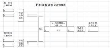 2024年秋季豆豆地区“儿童杯”（馆主挑战赛）比武大会 规则初稿