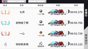 生涯关卡冲榜第二期【迷雾之境】战报！