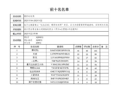 精彩时刻秀评选结果